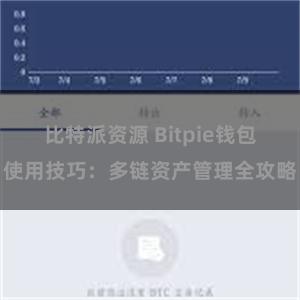 比特派资源 Bitpie钱包使用技巧：多链资产管理全攻略